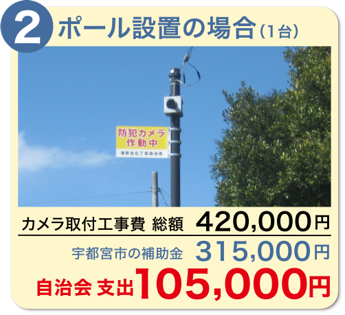 防犯カメラ セキュリティシステム 栃木県宇都宮市の防犯カメラ 監視カメラ設置 メディカルコミュニケーションズ